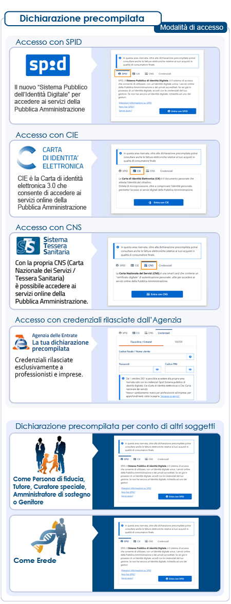 Dichiarazione precompilata 2019